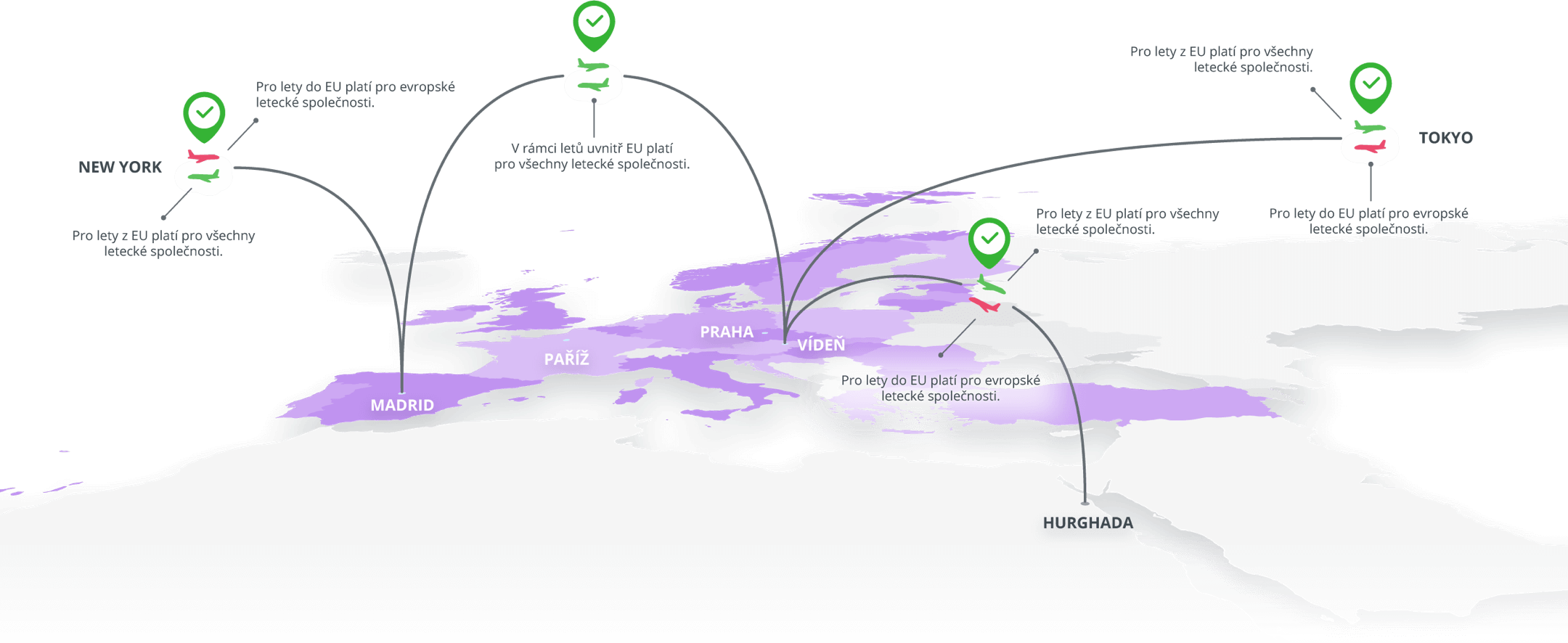 Europe flight routes