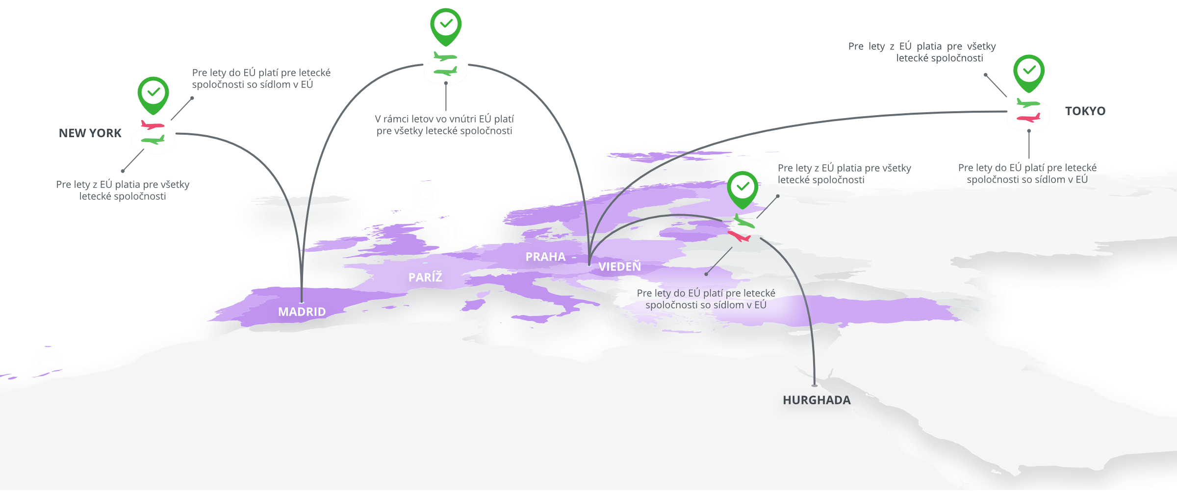 Europe flight routes